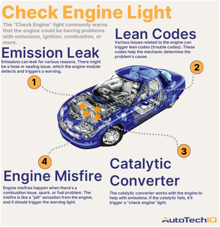 2001 Honda Accord Check Engine Light