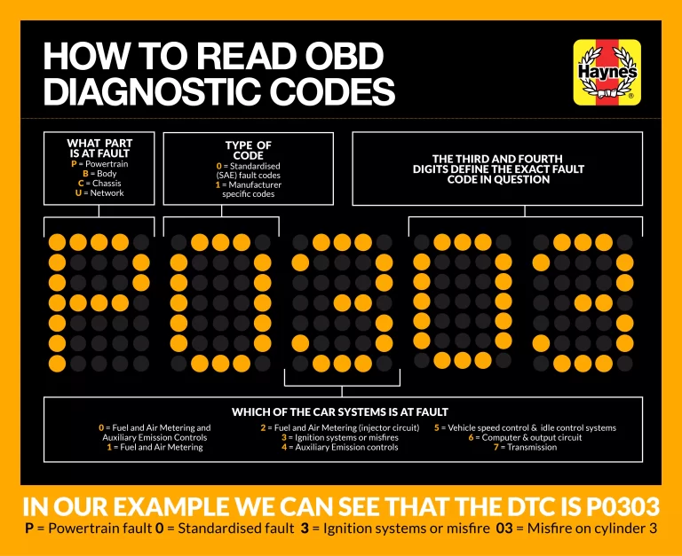 2017 Ram 1500 Check Engine Light Codes