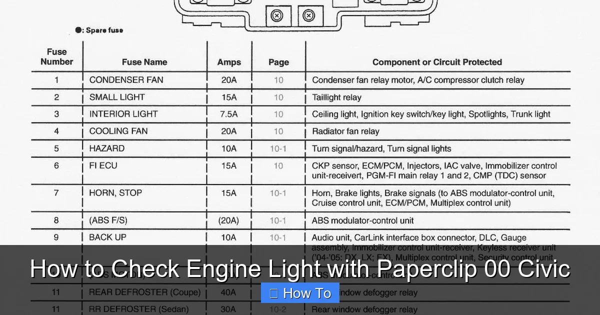 How to Check Engine Light with Paperclip 00 Civic