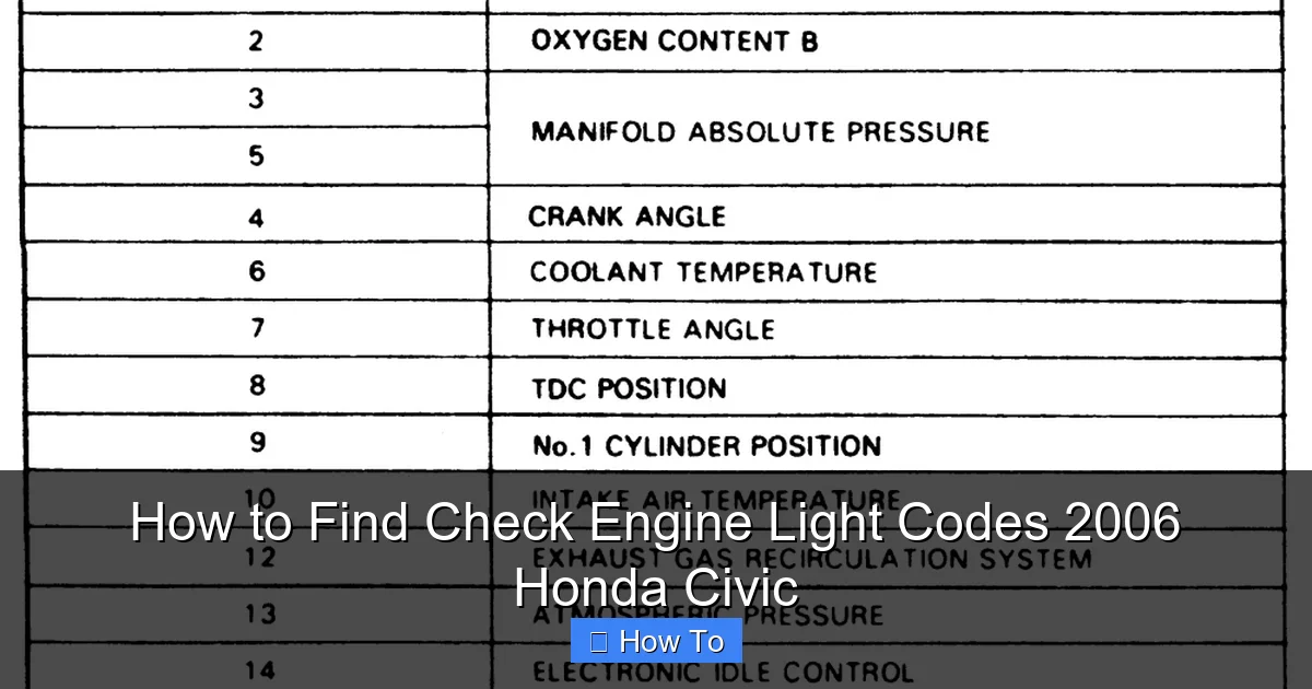 How to Find Check Engine Light Codes 2006 Honda Civic