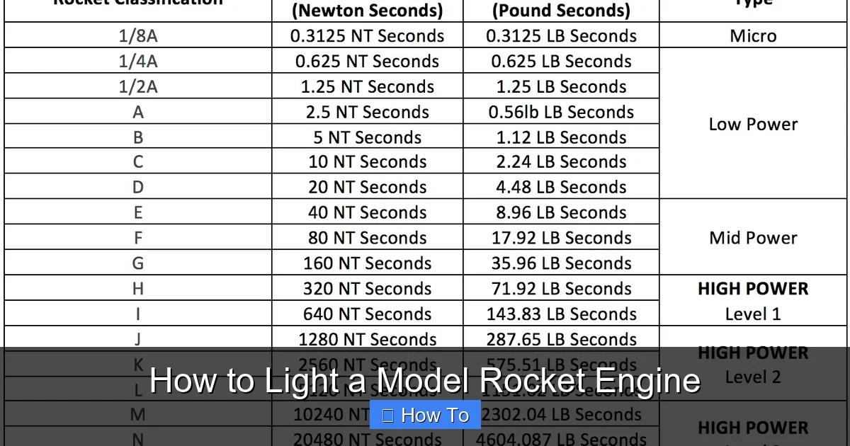 How to Light a Model Rocket Engine