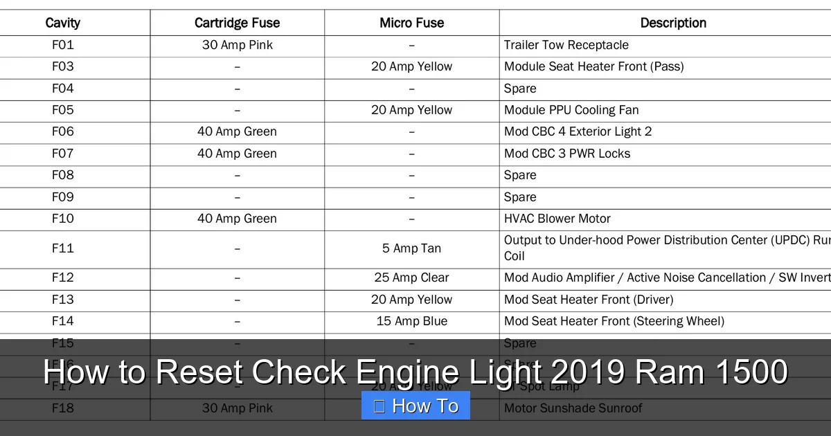 How to Reset Check Engine Light 2019 Ram 1500