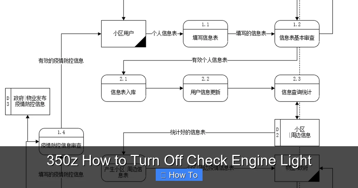 350z How to Turn Off Check Engine Light