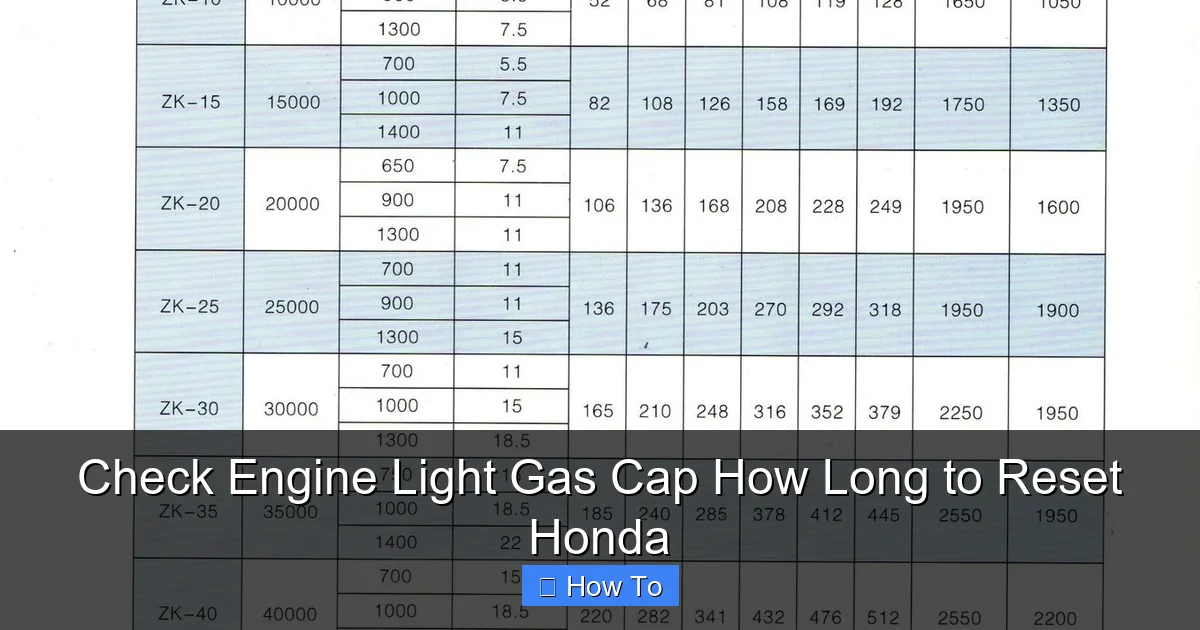 Check Engine Light Gas Cap How Long to Reset Honda