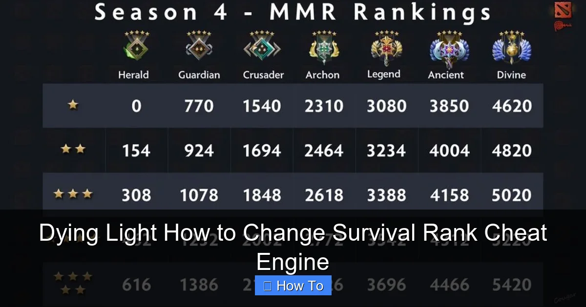 Dying Light How to Change Survival Rank Cheat Engine