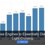 How Do Gas Engines to Essentially Diesel Under Light Cruising