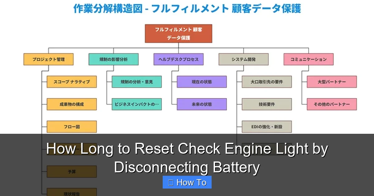 How Long to Reset Check Engine Light by Disconnecting Battery