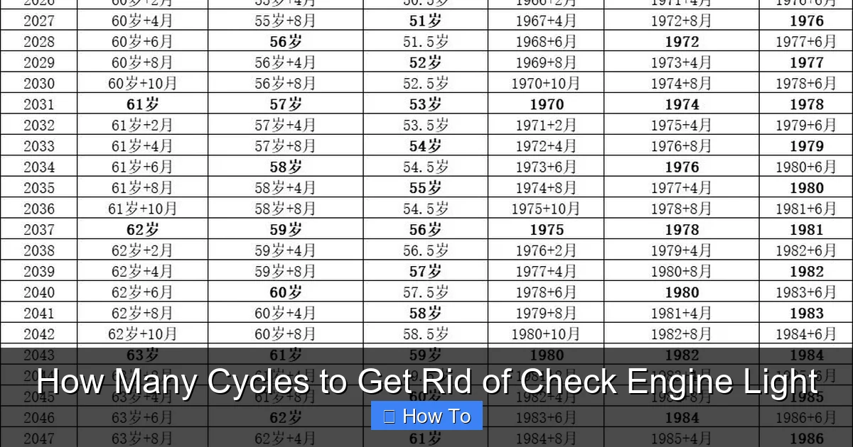 How Many Cycles to Get Rid of Check Engine Light