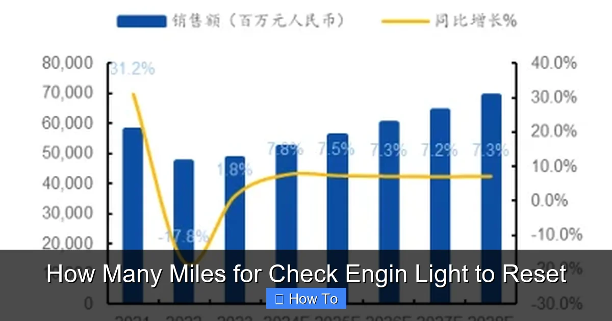 How Many Miles for Check Engin Light to Reset