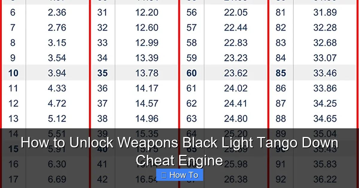 How to Unlock Weapons Black Light Tango Down Cheat Engine